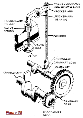Lifters And Pushrod Diagram On A 3.4 L Engine