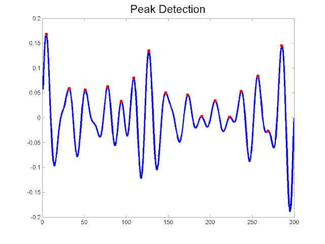 Redefining Open Minds: How Fast is Your Heart Rate?
