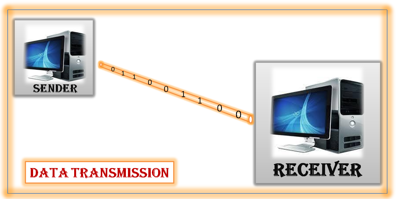 Parallel, Synchronous, Asynchronous communication Data Transmission