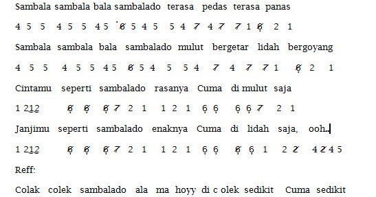 Not Angka Lagu Sambalado Ayu Ting Ting Pianika Recorder Not Angka Lagu Sambalado Ayu Ting Ting Pianika Recorder