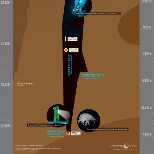 Our Amazing Planet explores Earth from its peaks to it mysterious depths.