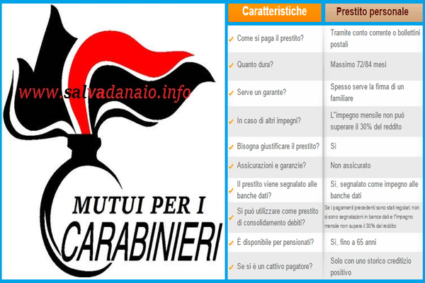 Offerte prestiti carabinieri