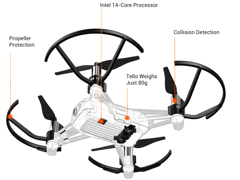 Build of the drone