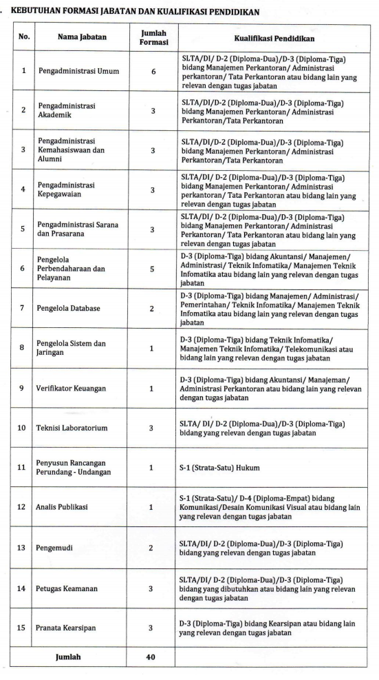 Universitas Pendidikan Indonesia didirikan pada tanggal REKRUTMEN DOSEN TETAP UPI TAHUN 2018