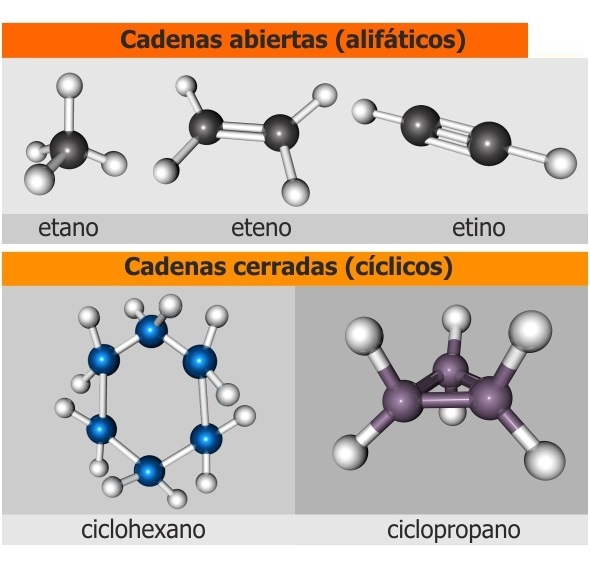 compuestos derivados del carbono compuestos derivados del carbono
