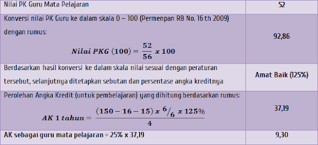 Contoh AK dari PK kepala sekolah Contoh AK dari PK kepala sekolah