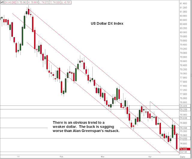 Jesse's Café Américain: Gold Daily and Silver Weekly Charts - The ...
