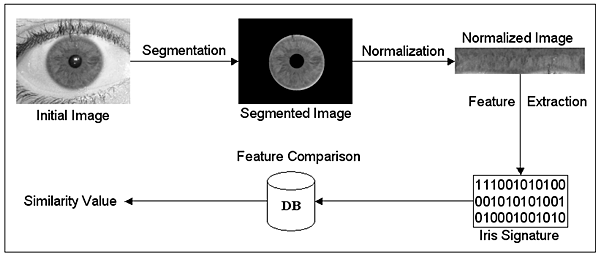 Now you can unlock your smartphone by your eyes | Iris recognition ...