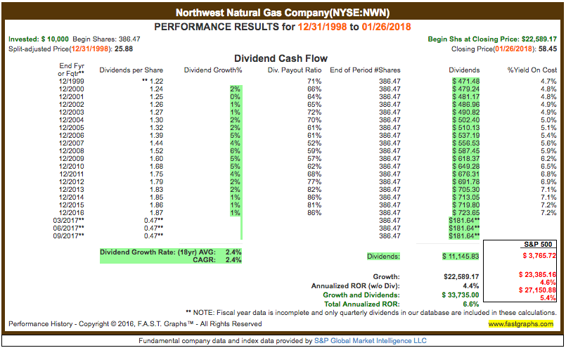 Vectren Natural Gas Rates Vectren Natural Gas Rates