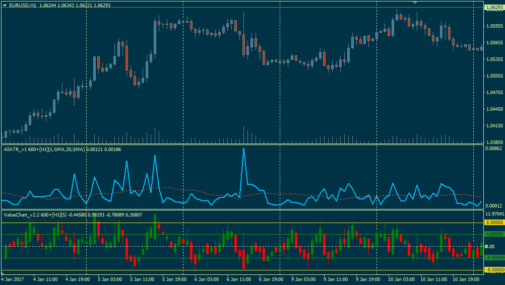 New digital forex forum