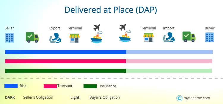 Delivered pay. Delivered pay. Delivered pay. Delivered at place. доставщик пиццы.
