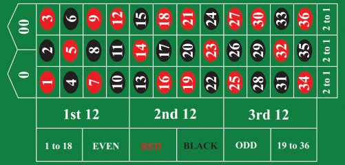 Sejarah Permainan Roulette Amerika Dan Rolette Eropa Sejarah Permainan Roulette Amerika Dan Rolette Eropa