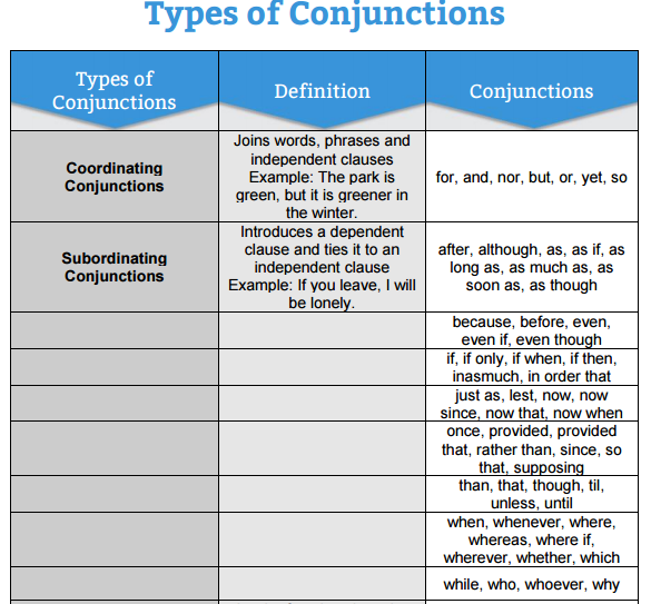 To My Students and Friends: Lesson 11: Parts of Speech - Conjunction