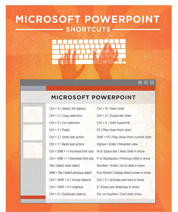powerpoint shortcut keys powerpoint shortcut keys