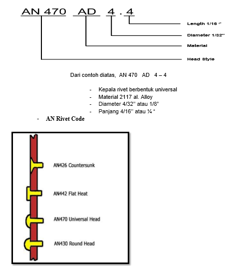 Rivet Part Number - Our Akuntansi