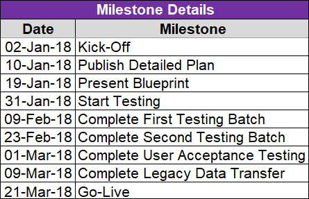 what is project milestone