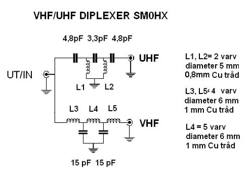 AIR - RADIORAMA: Diplexer VHF/UHF