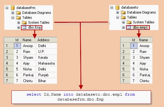 Copy Table Schema and Data From One Database to Another Database in SQL ...
