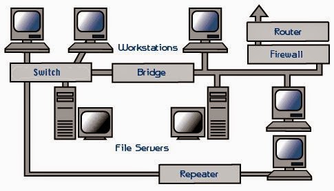 Networking Devices - NetwaxLab