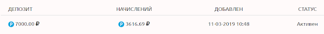 Мой вклад academy-investor.biz mmgp
