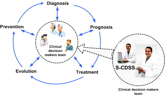 Dss decision support system case study