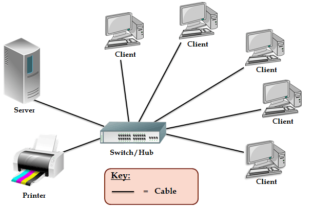 Netflow архитектура. Lan find. Lan find. Lan architecture проекты. Mesh (ячеистая топология).