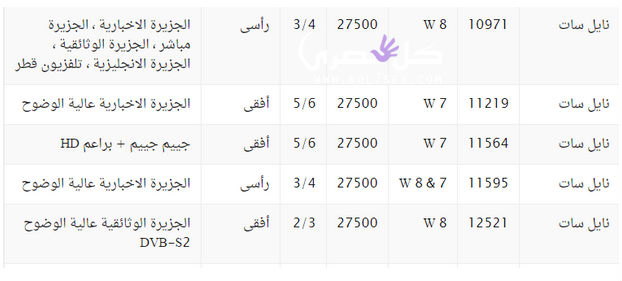 ترددات قناة الجزيرة ترددات قناة الجزيرة