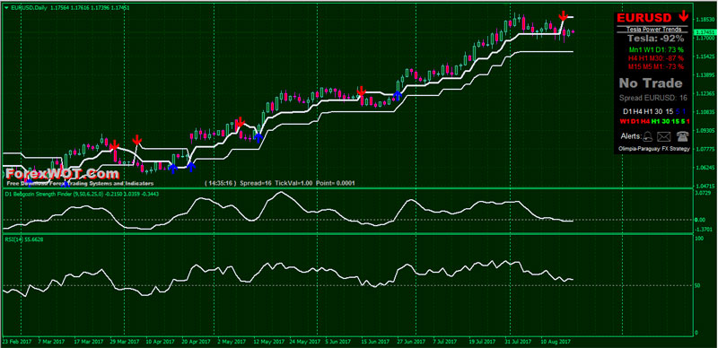How to measure momentum in forex