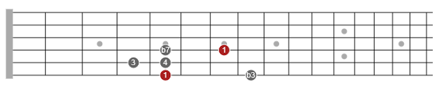 how pentatonic scales work
