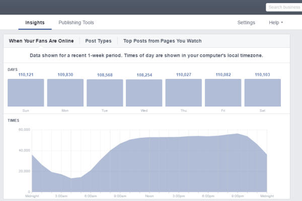 Post - When your fans are online Post - When your fans are online - Facebook Insights