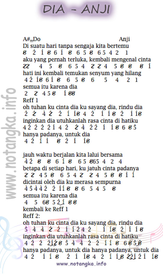 Not Angka Perpisahan Termanis Koleksi Not Angka