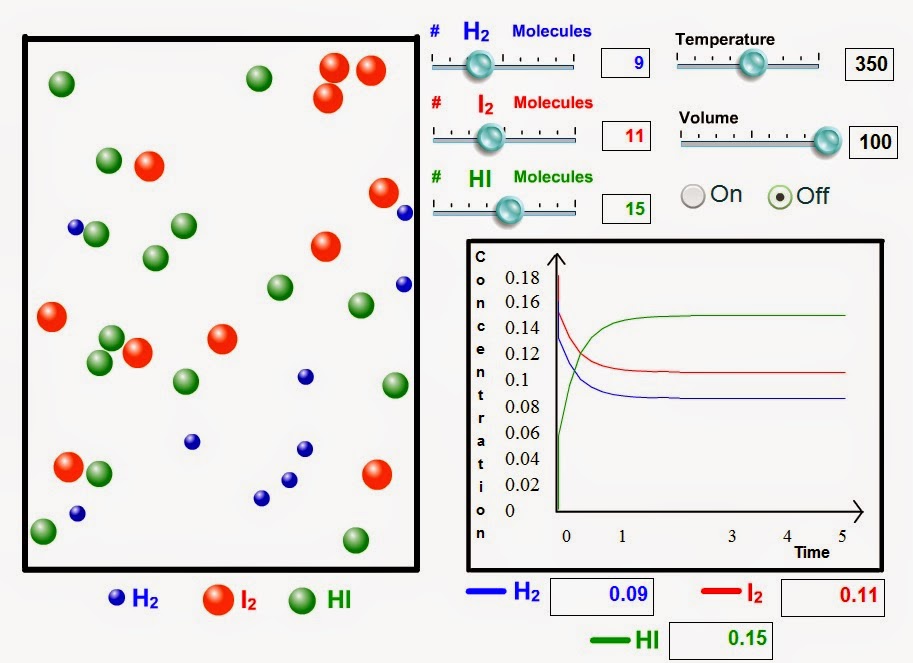 https://sites.google.com/site/ctinteractives/thermodynamics