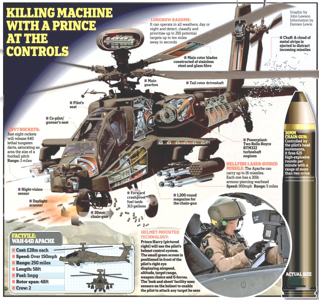 AH-64_pint-daylimail.co.uk-1d07f4953a444.jpg