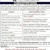 Bank job in Pakistan First women bank jobs 2019