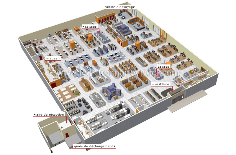 http://www.ikonet.com/fr/ledictionnairevisuel/societe/ville/magasin-a-rayons.php