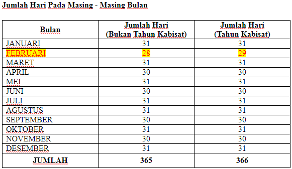 Konversi Satuan Pengukuran Waktu Matematika SD Lengkap Konversi Satuan Pengukuran Waktu Matematika SD Lengkap