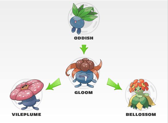 Pokemon Karakter - Kumpulan oddish Dan Evolusinya