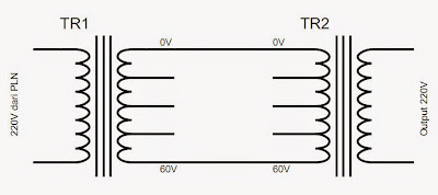 Gambar Skema Rangkaian Transformator isolasi atau Isolation Transformer