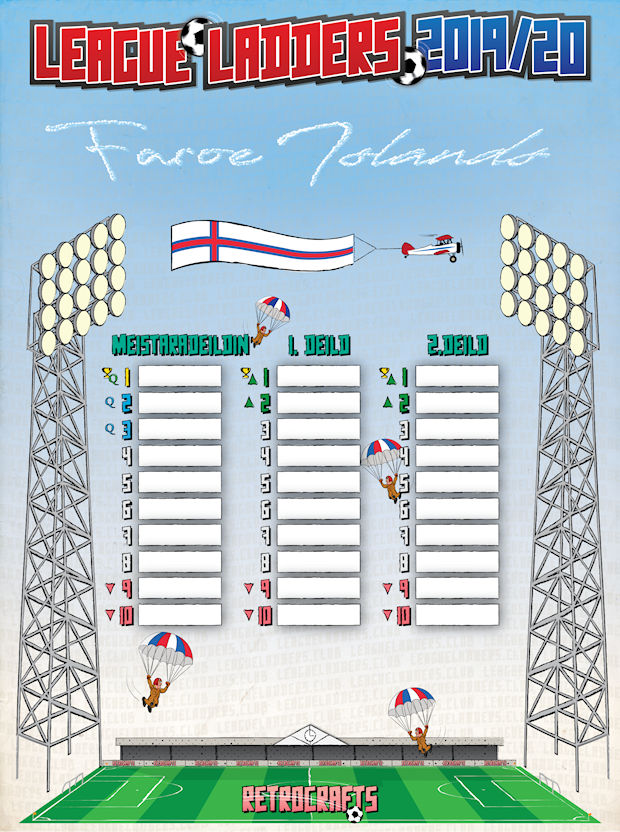 Football Cartophilic Info Exchange Retrocrafts League Ladders 2019/20 Faroe Islands
