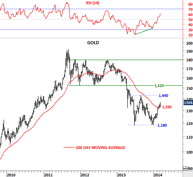 Forex uyumsuzluk