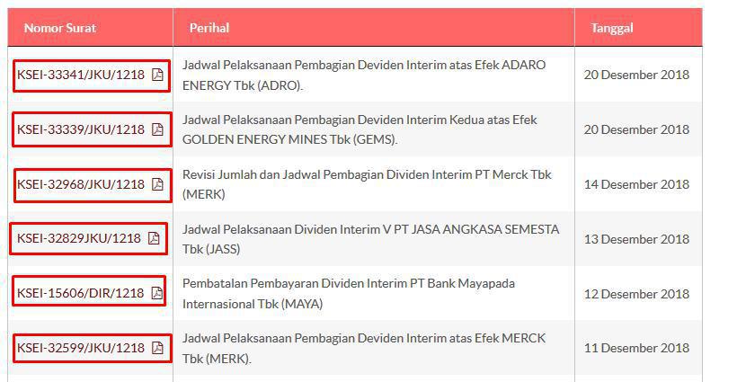 Saham Syariah Pembagi Dividen Rutin Dalam 10 Tahun Terakhir