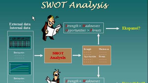 Pengertian Analisis SWOT Pengertian Analisis SWOT