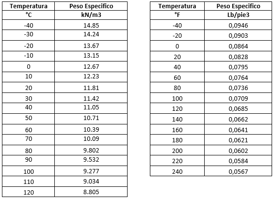 Densidad Del Agua En Sistema Ingles