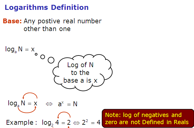 Fundamental laws of logarithms with solved example,applied mathematics,formula sheet,concepts of maths,notes for competitive maths, 