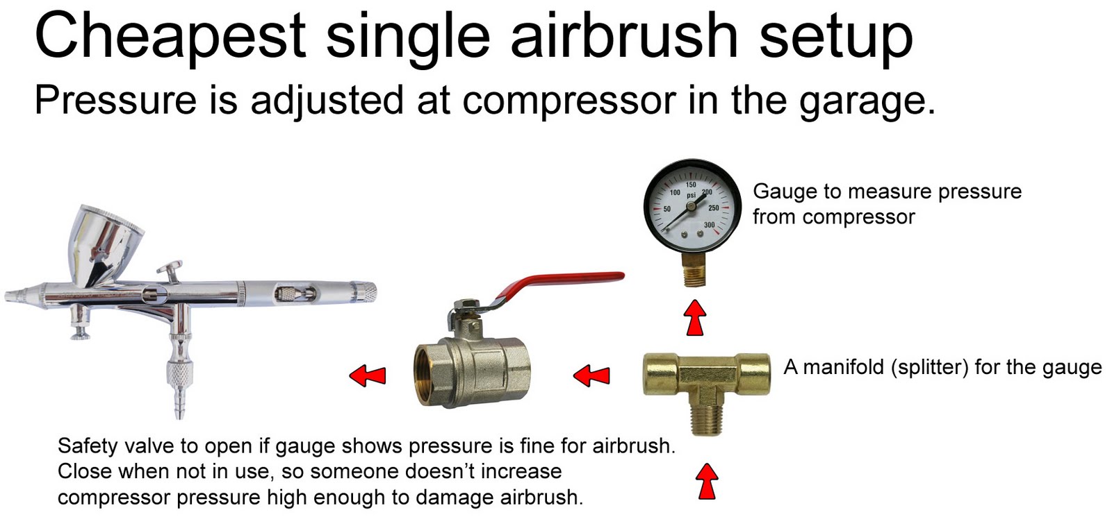 wargaming tradecraft splitting your compressor s line