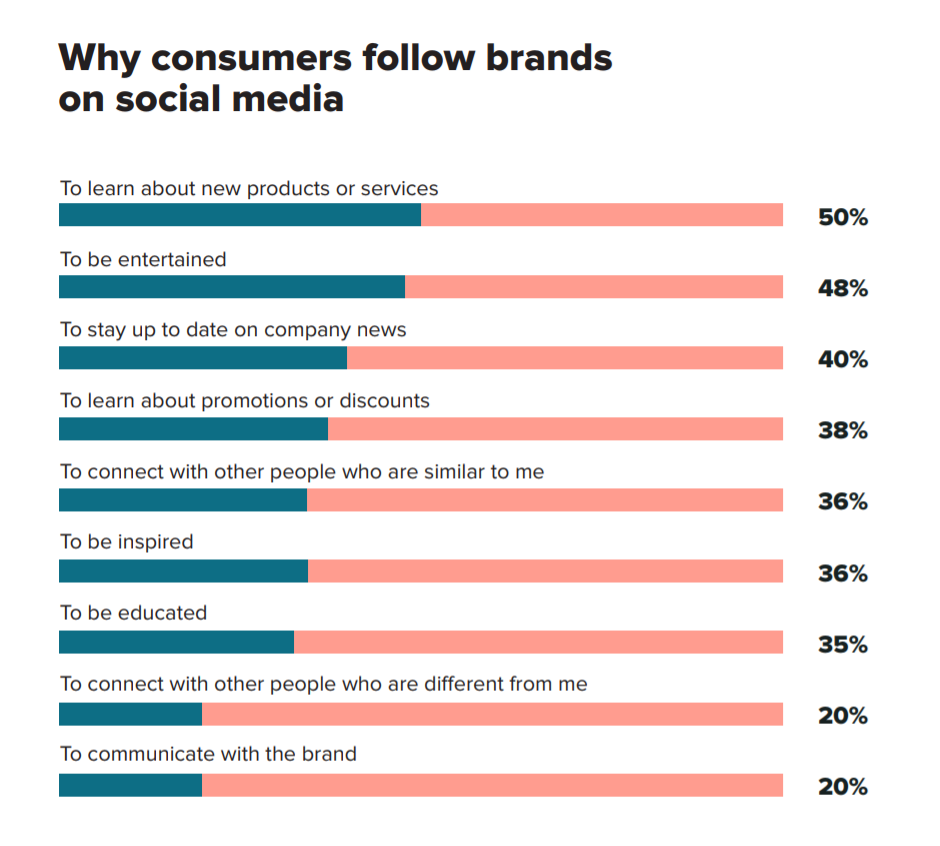 Why people buy. Why do people like to stay at hotels. Партнерский маркетинг инфографика. Why people buy. Why buy.