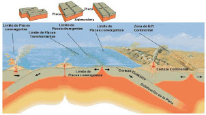 interacciones entre placas tectonicas