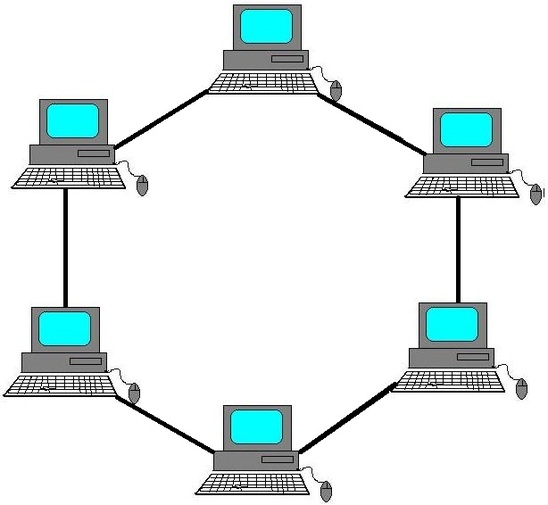 Топология сети кольцо схема