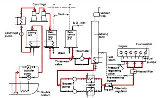 Navy Civilian Engineer Shared The Schematics Of The Uss
