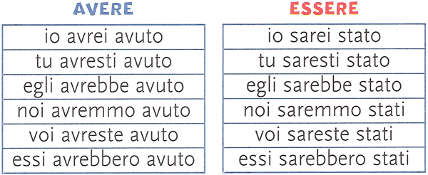 Maximilian Pérez (Italiano) Condizionale Passato